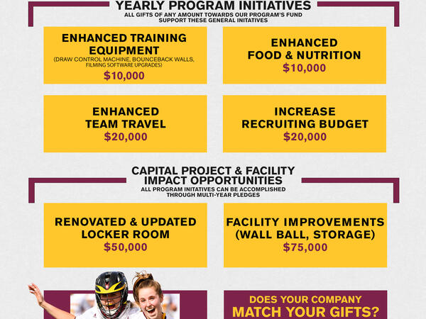 Wlax Fund Sheet FY22